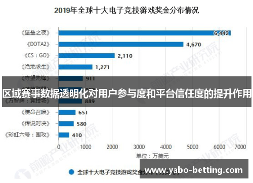 区域赛事数据透明化对用户参与度和平台信任度的提升作用