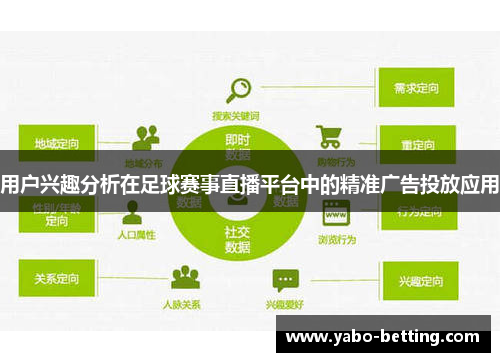 用户兴趣分析在足球赛事直播平台中的精准广告投放应用